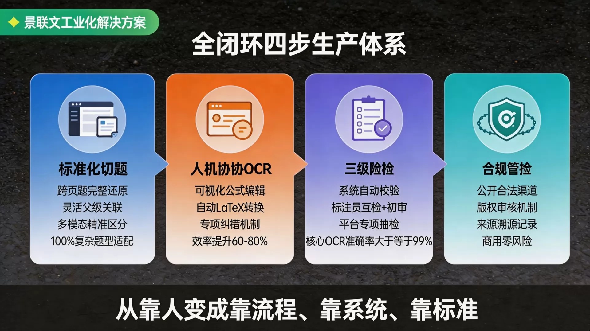 全闭环4步.webp