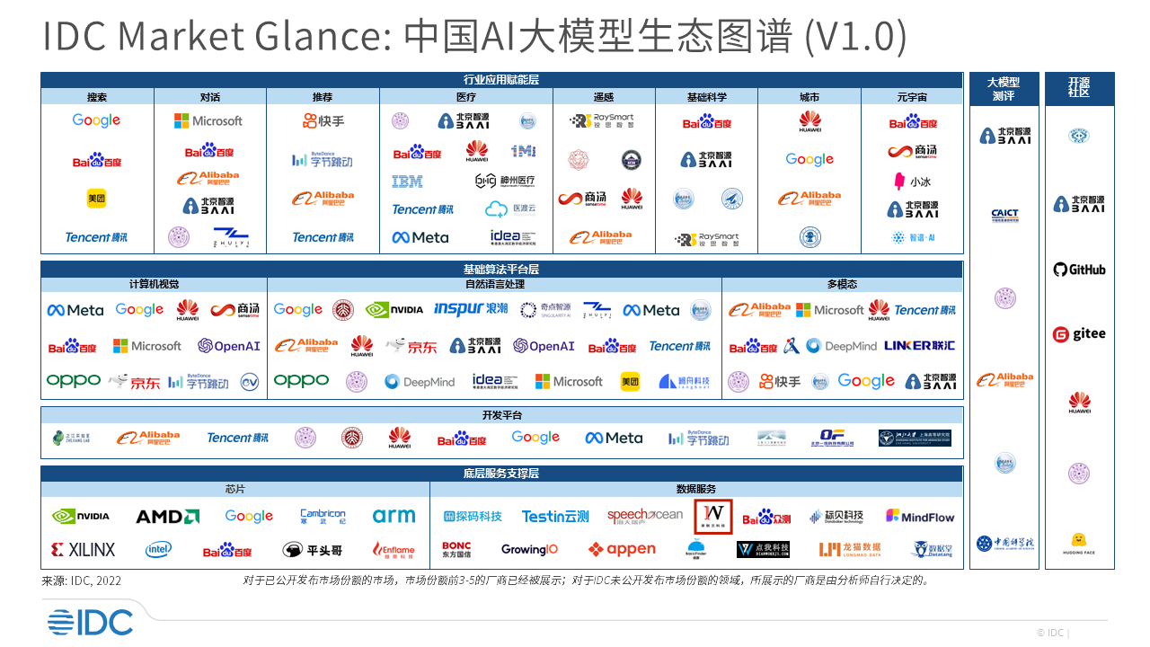景联文科技荣登《2023自动驾驶数据标注公司排行》榜单前十，入选IDC中国数据智能市场代表厂商名单！