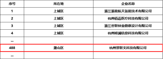 实力认证 | 景联文科技获评“杭州市2023年度第一批创新型中小企业”