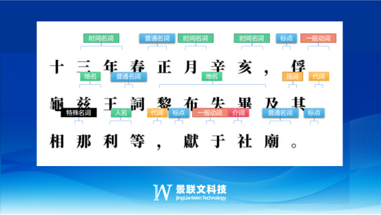 景联文数据标注：AI大模型产生幻觉该如何应对？